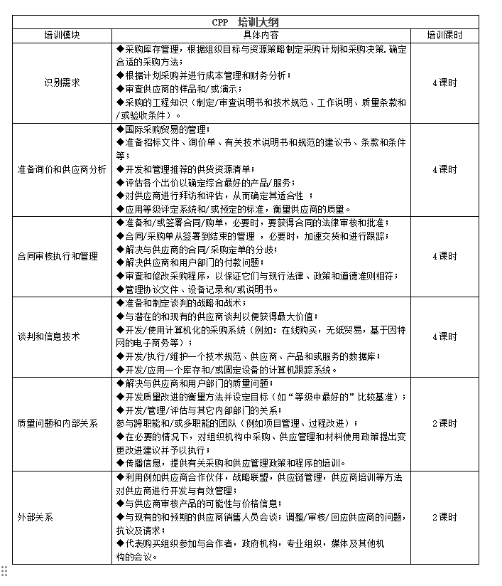 CPP采购专员授课大纲.jpg