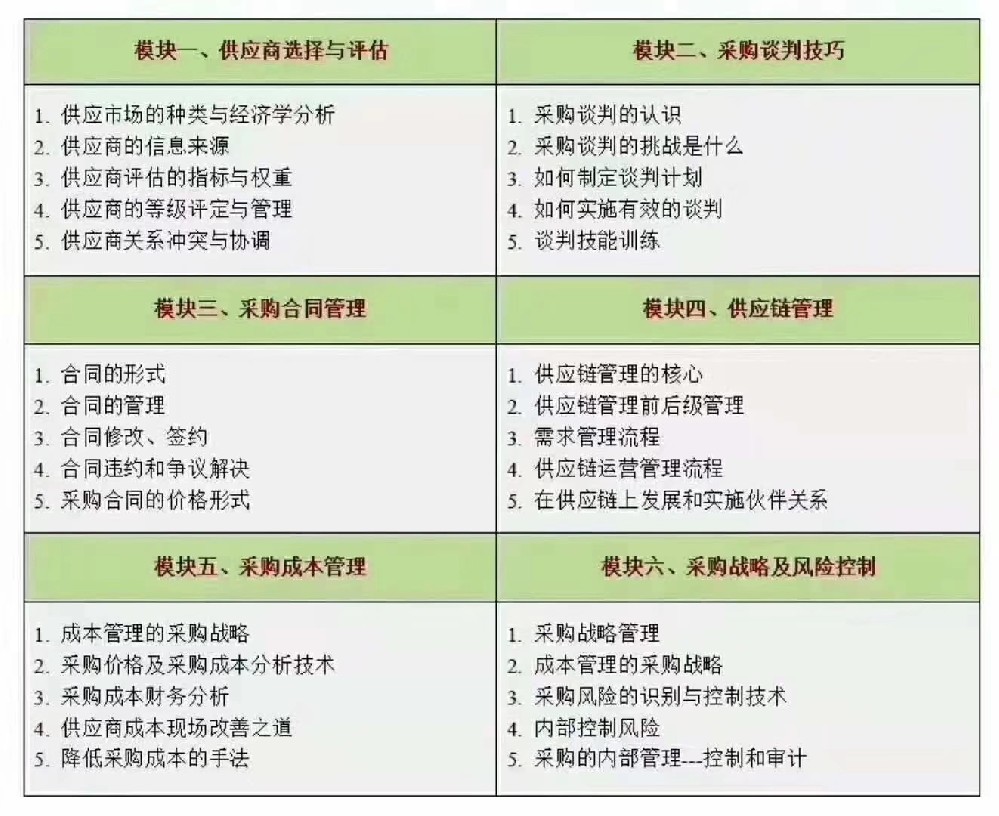 cppm讲师马盛宴携手嘉华培训，赋能采购人才专业成长