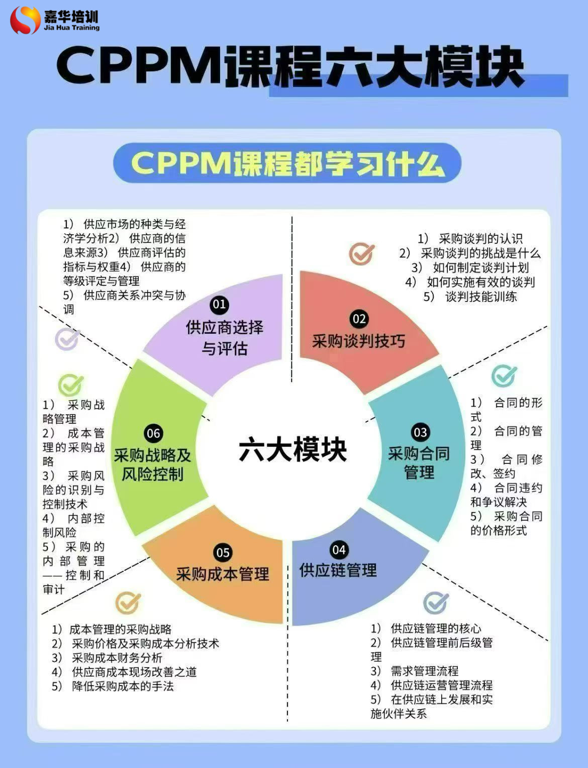 1789871984113049.jpg CPPM课程六大模块.jpg