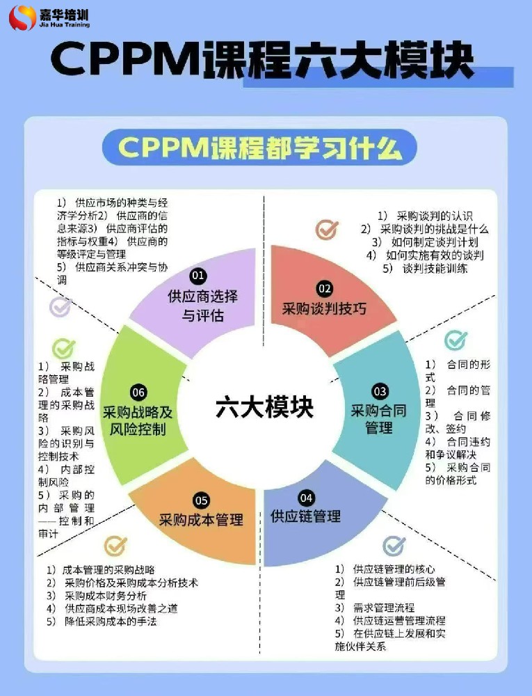 2026年10月苏州【CPPM】注册职业采购经理考试内容是？